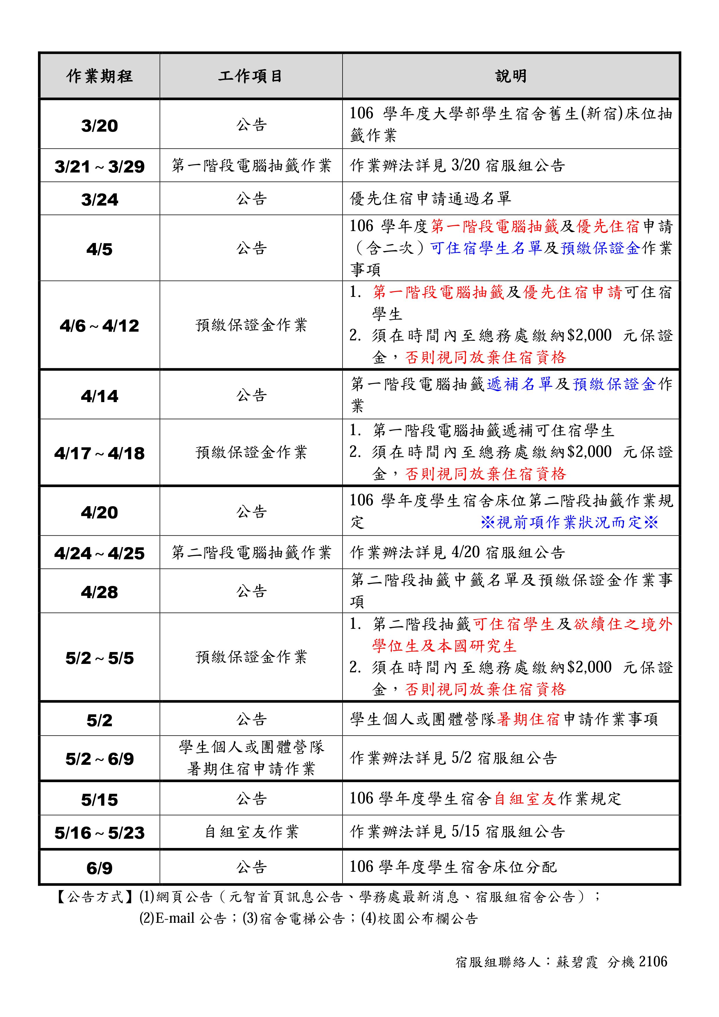 106床位作業