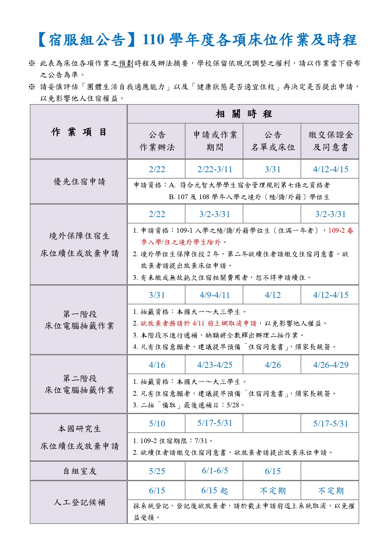 110床位相關作業及時程