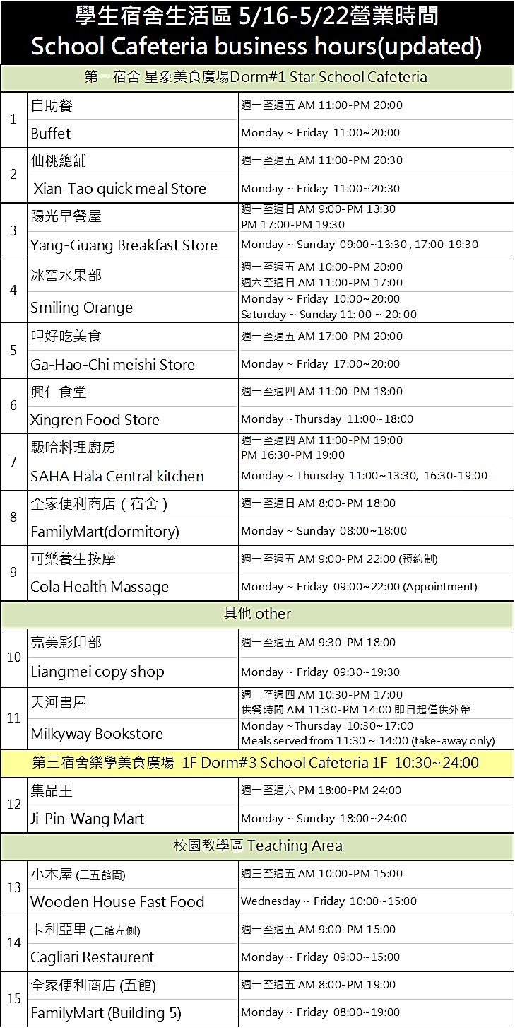 111.5.16 5.22遠距變更營業時間 111.5.17