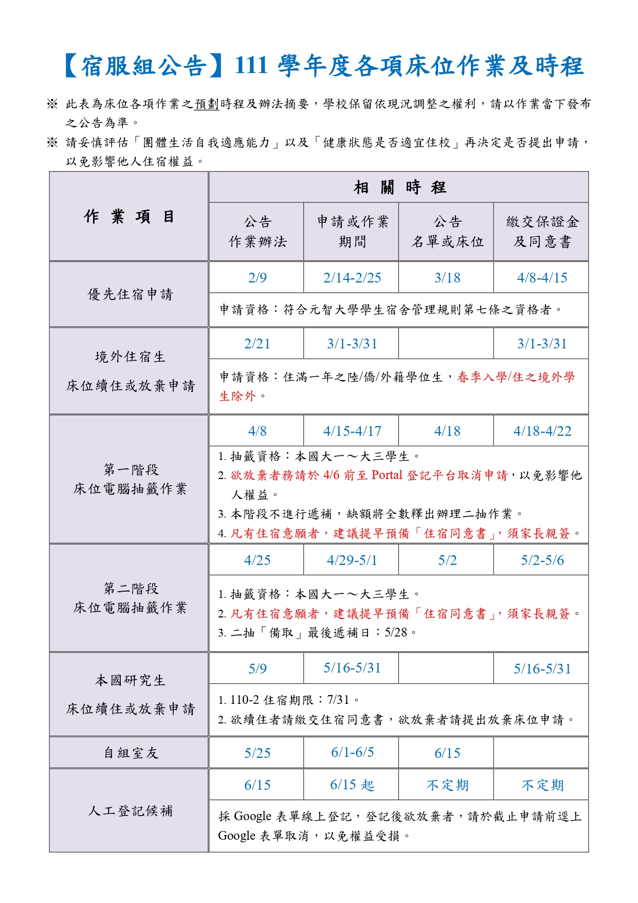 111床位相關作業及時程