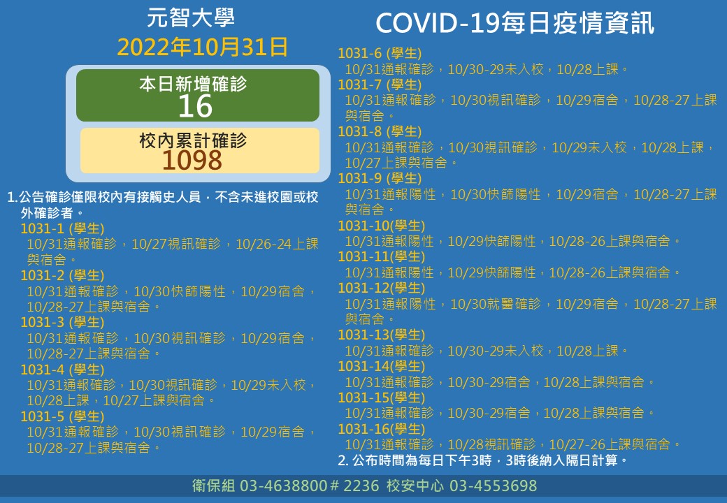 每日公告 1031