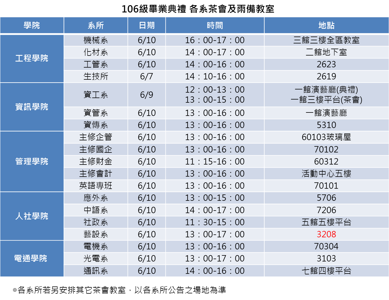 2017畢業典禮茶會教室20170610