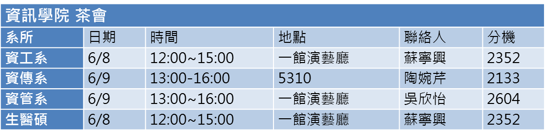 資訊學院茶會0509