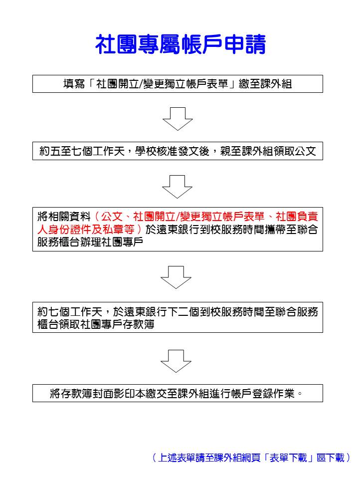 社團帳戶申請