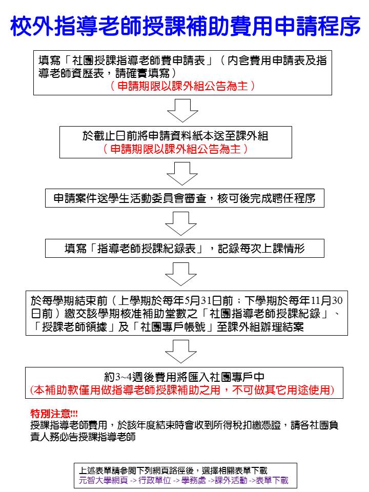 社團指導老師 2