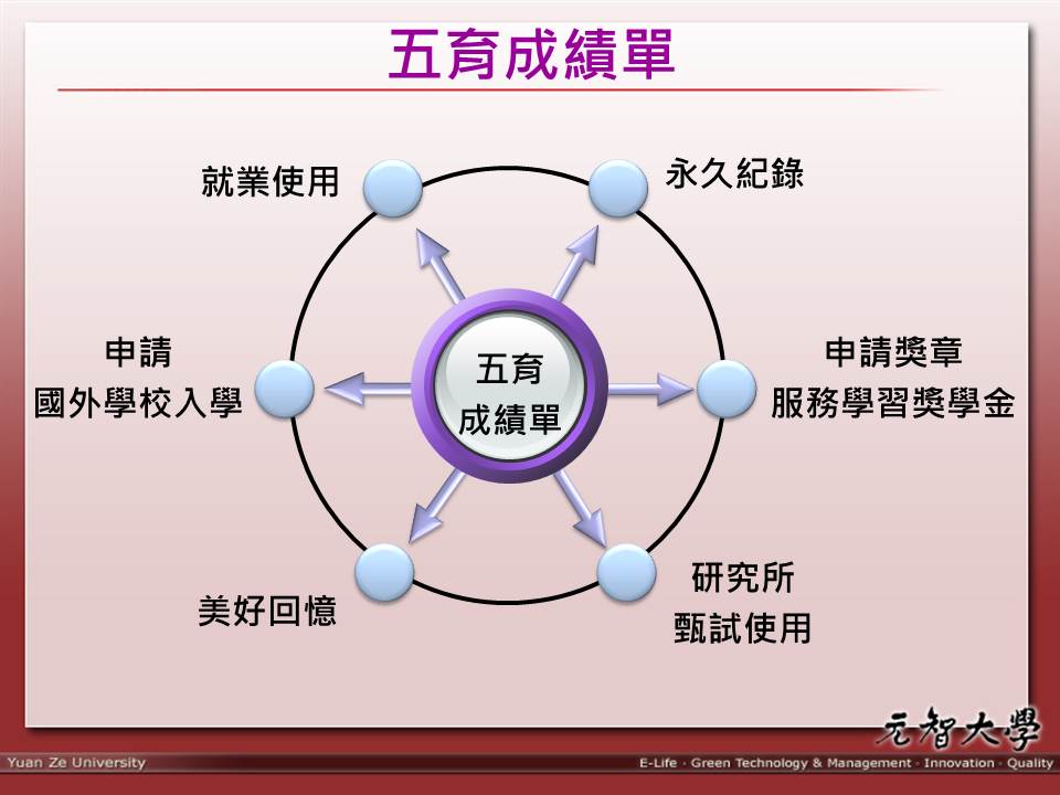 五育成績單用途