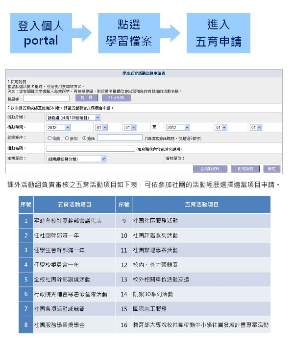 五育系統說明