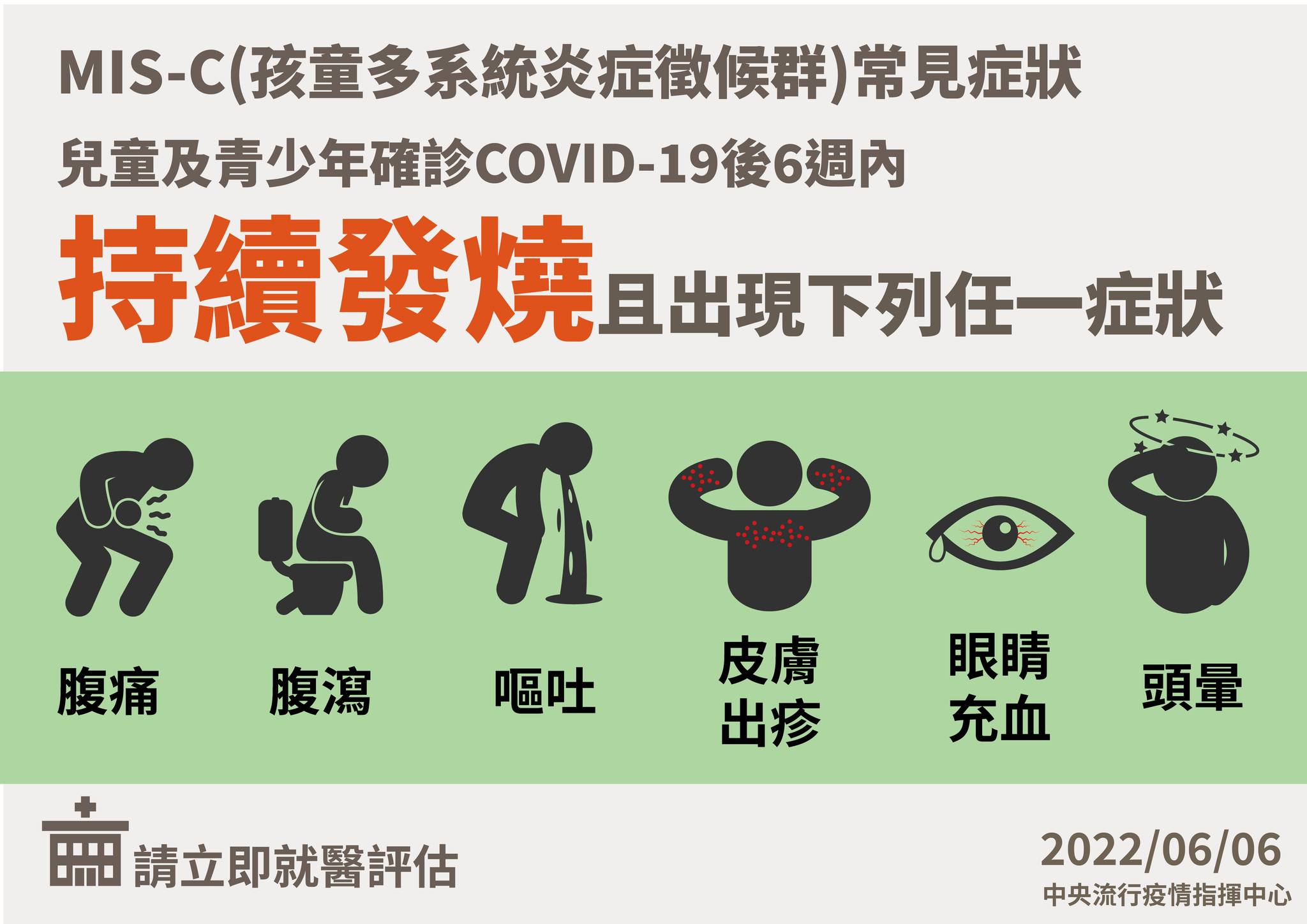 misc孩童多系統炎症徵候群常見症狀