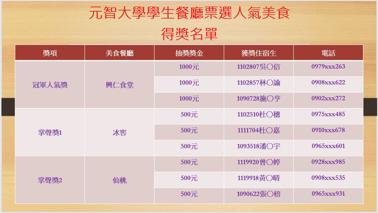 公告得獎名單 111.11.7更新版