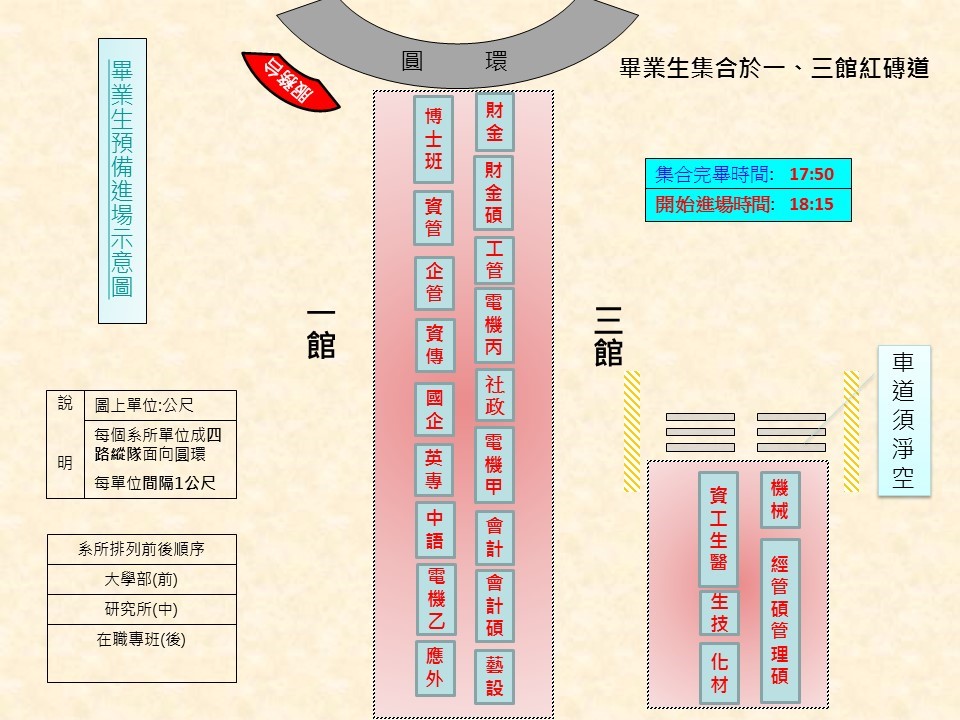 圖2019畢業生預備進場示意