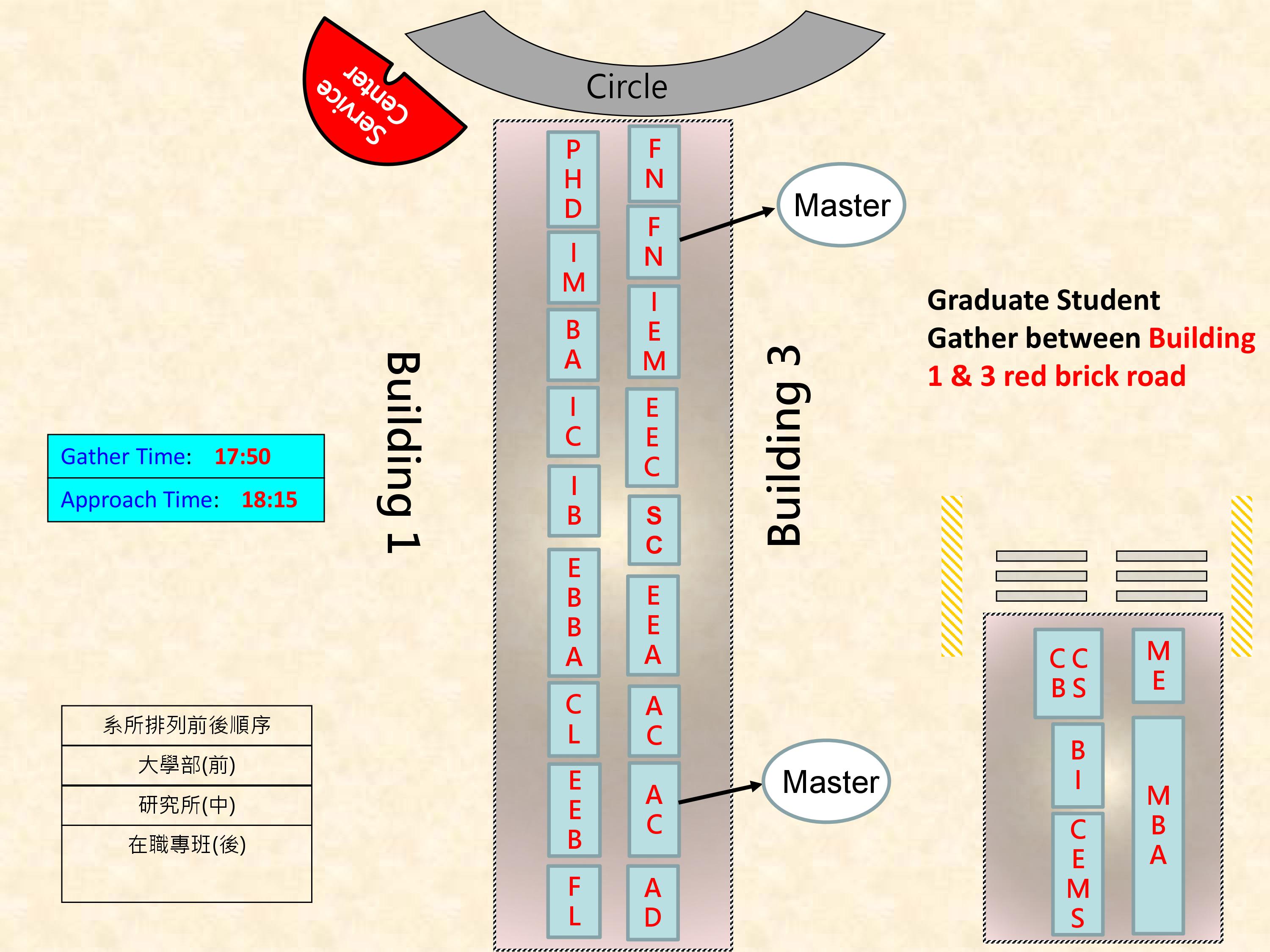 圖2019畢業生預備進場示意 ENG