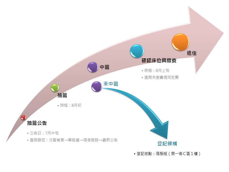 研究生新生抽籤1