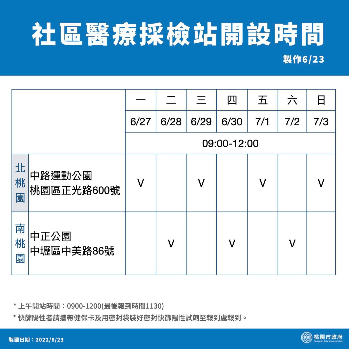 社區醫療採檢站開設時間