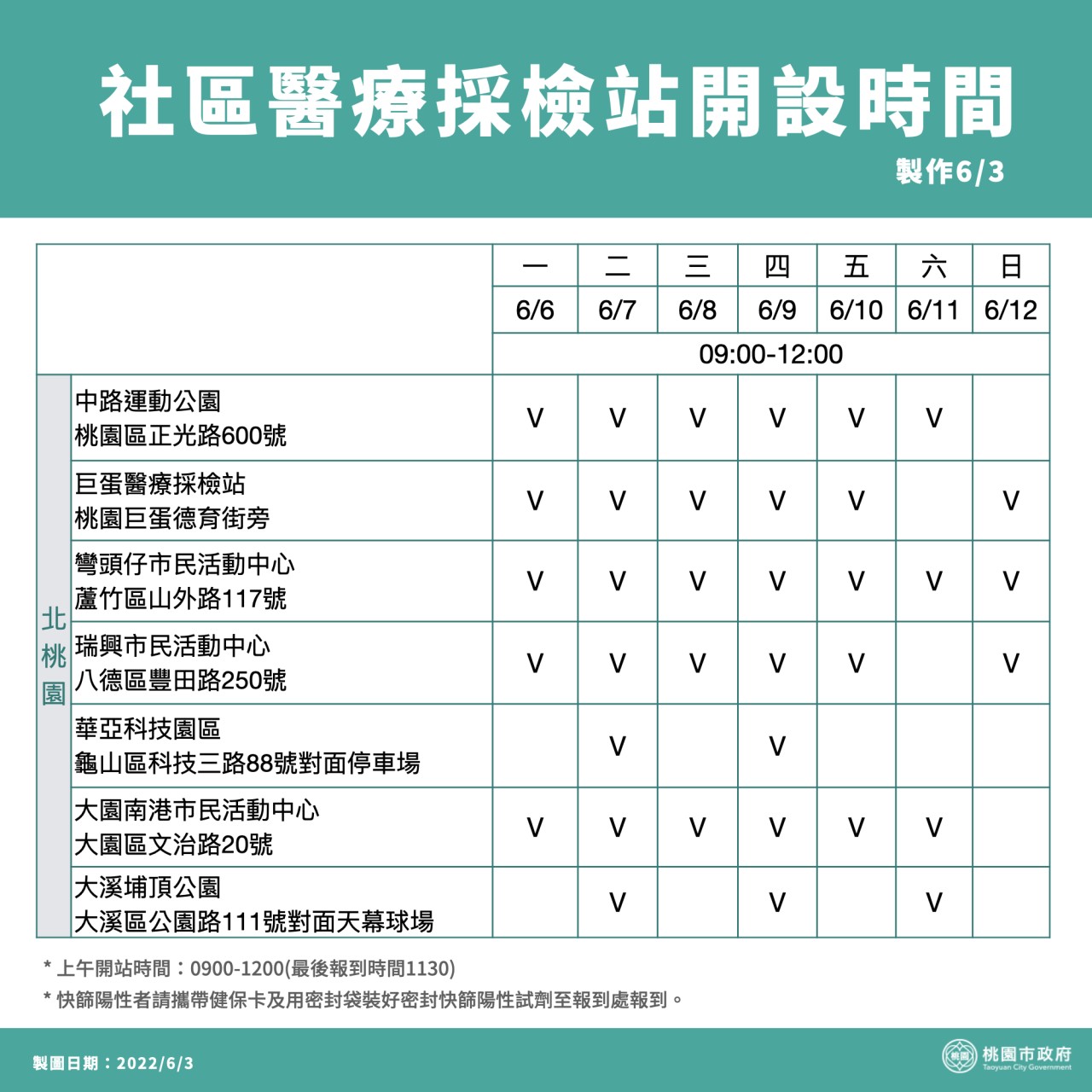 社區醫療採檢站開設時間北桃園