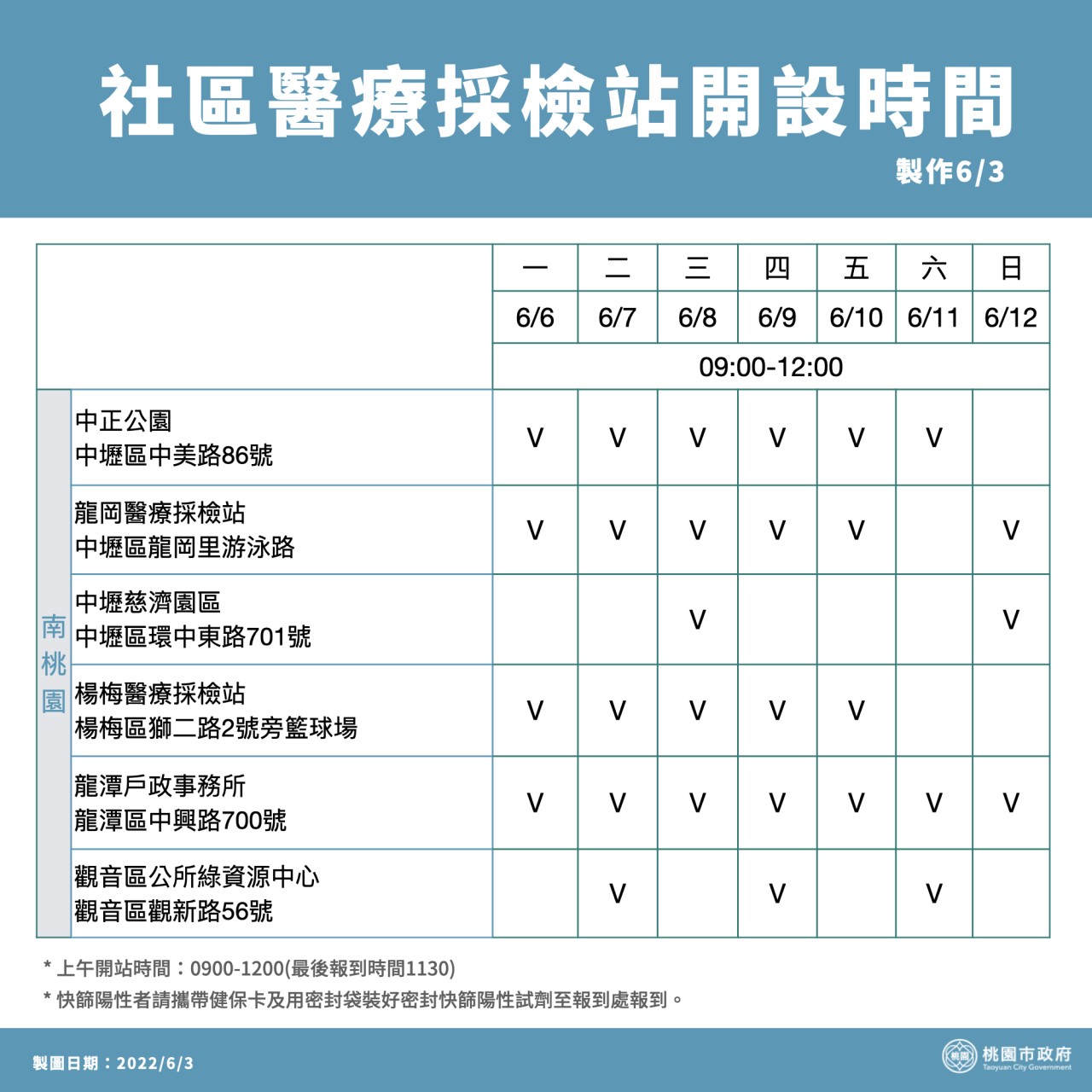 社區醫療採檢站開設時間南桃園