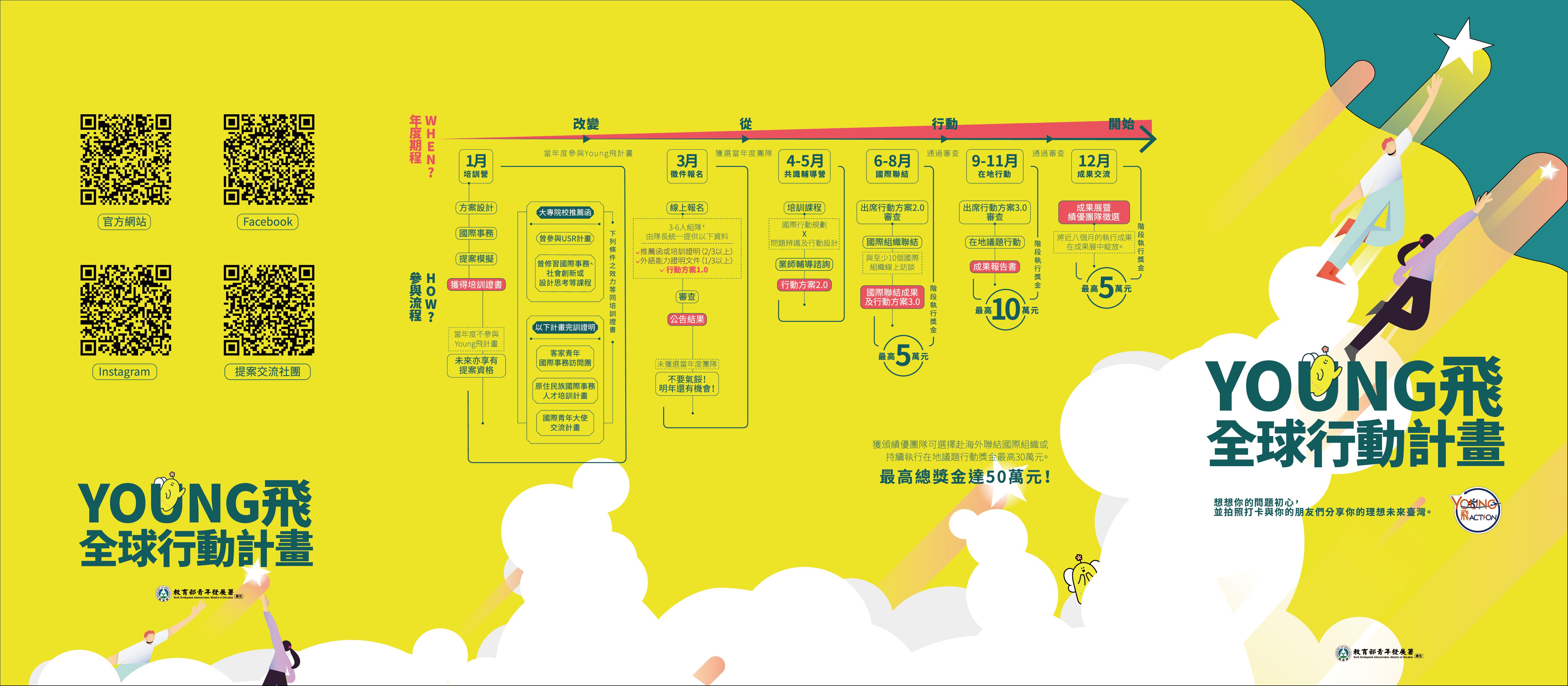 112 年Young 飛全球行動計畫培訓營海報