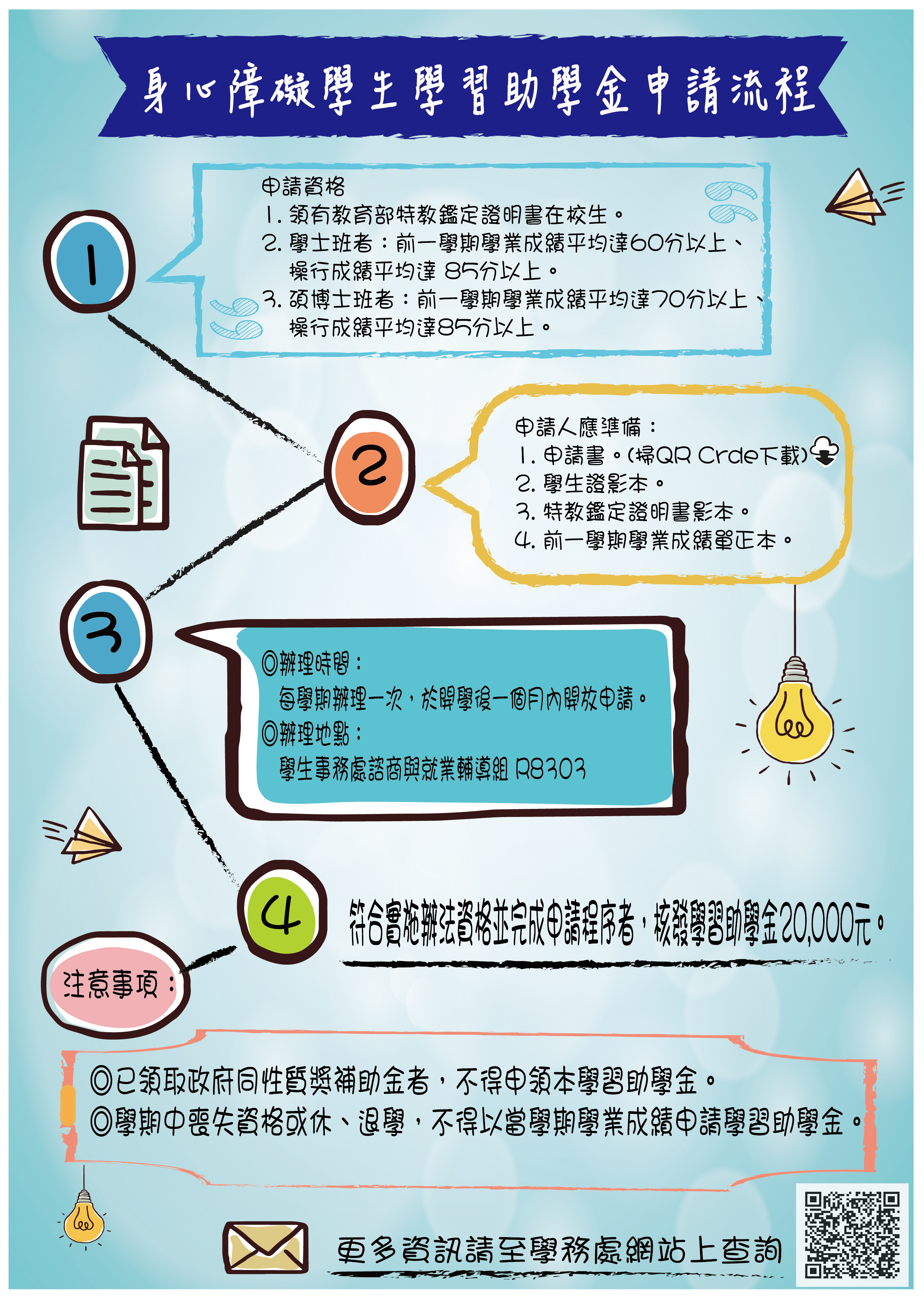 身心障礙學習助學金申請流程圖1070913