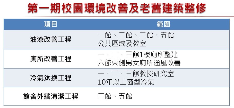 第一期計畫清單1100831