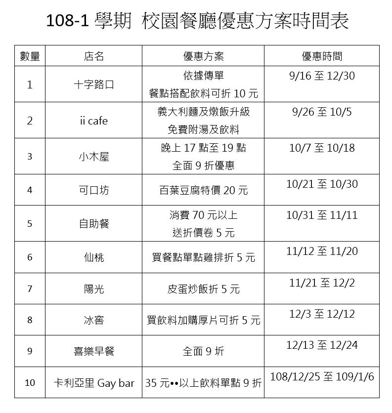 108 1 攤商優惠